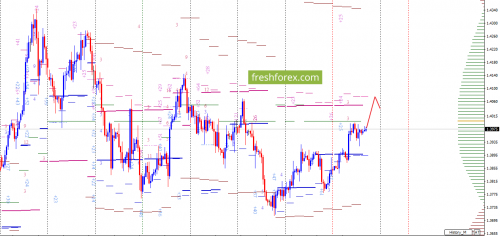 forex-option-analysis-15-03-2018-4.png