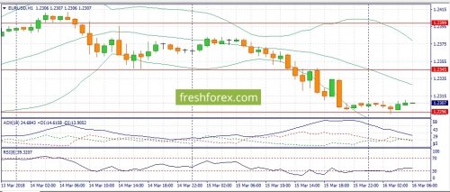 forex-fundamental-analysis-16-03-2018-1.jpg