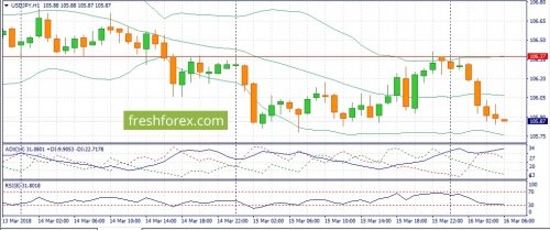 forex-fundamental-analysis-16-03-2018-3.jpg