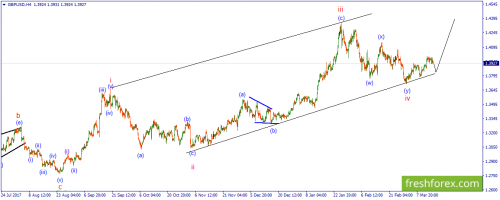 forex-wave-16-03-2018-2.png