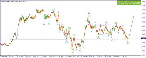 forex-wave-16-03-2018-3.png