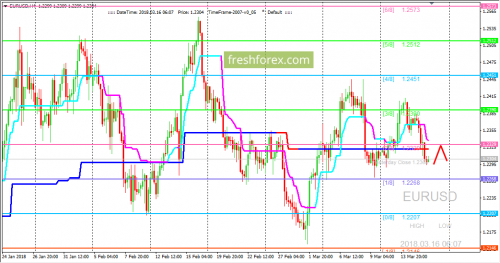 forex-cfd-trading-16-03-2018-1.png