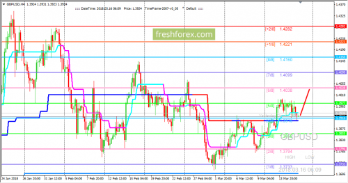 forex-cfd-trading-16-03-2018-2.png