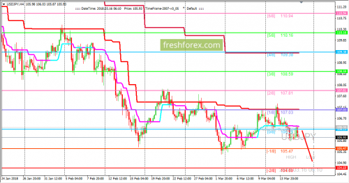 forex-cfd-trading-16-03-2018-3.png