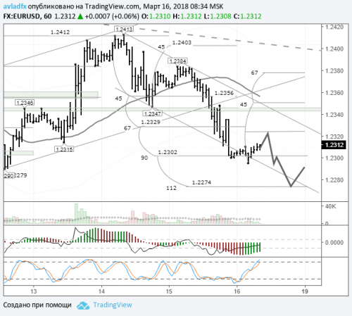 forex-eurusd-16-03-2018.png