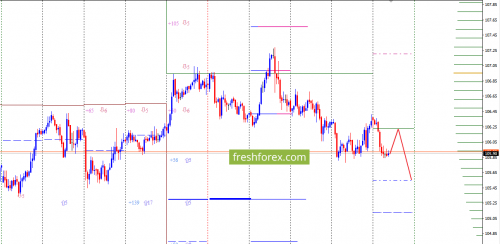 forex-option-analysis-16-03-2018-5.png
