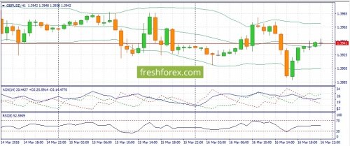 forex-fundamental-analysis-19-03-2018-2.jpg