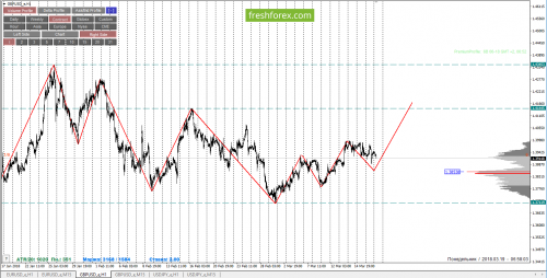 forex-cfd-trading-19-03-2018-3.png