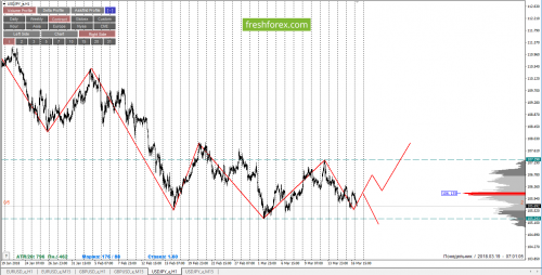 forex-cfd-trading-19-03-2018-4.png