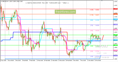 forex-trading-19-03-2018-2.png