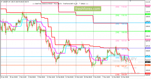 forex-trading-19-03-2018-3.png