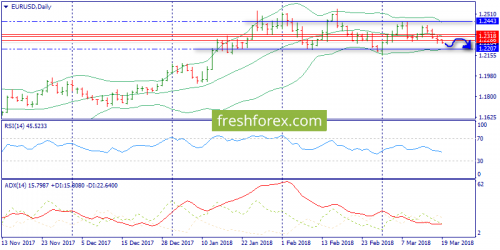 forex-trend-19-03-2018-1.png