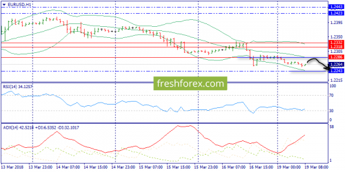 forex-trend-19-03-2018-3.png