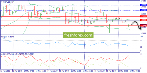 forex-trend-19-03-2018-6.png