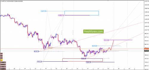 bitcoin-forex-19-03-2018.png