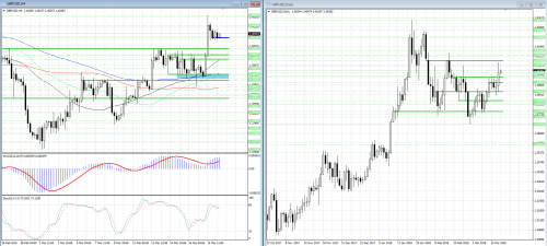 forex-analysis-gbpusd-20-03-2018.png