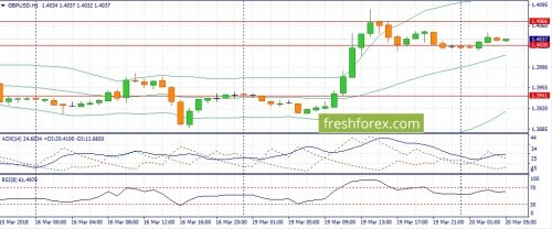 forex-fundamental-analysis-20-03-2018-2.jpg