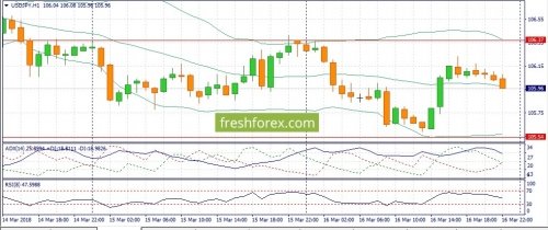 forex-fundamental-analysis-20-03-2018-3.jpg