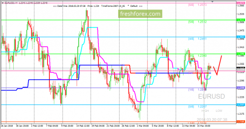 forex-trading-20-03-2018-1.png