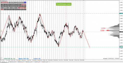 forex-cfd-trading-20-03-2018-1.png