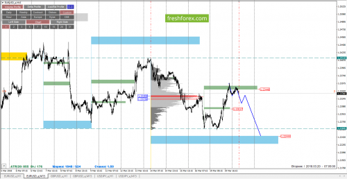 forex-cfd-trading-20-03-2018-2.png