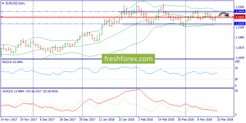 forex-trend-20-03-2018-1.png