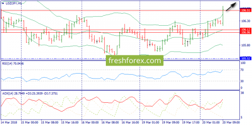 forex-trend-20-03-2018-9.png