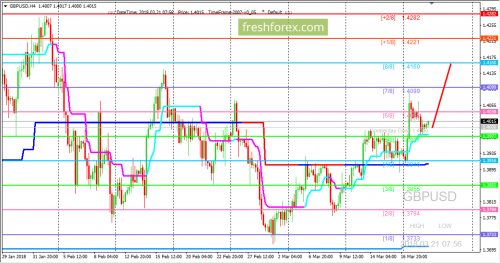 forex-trading-21-03-2018-2.png