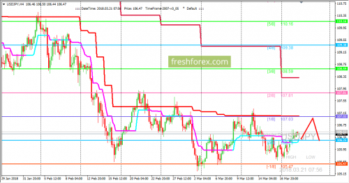 forex-trading-21-03-2018-3.png