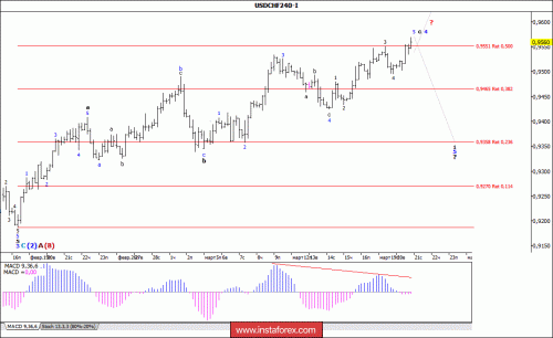 forex-wave-analysis-21-03-2018-3.gif