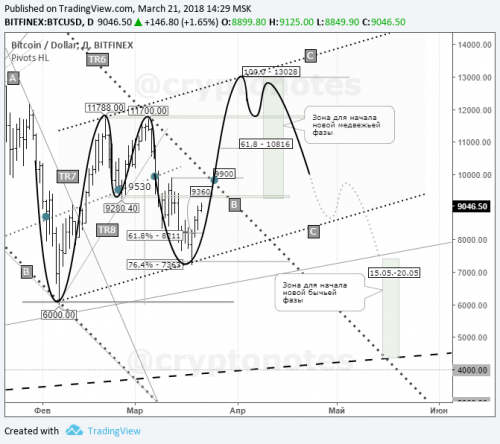 forex-bitcoin-21-03-2018.png