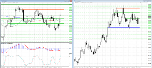 forex-analysis-eurusd-22-03-2018.png