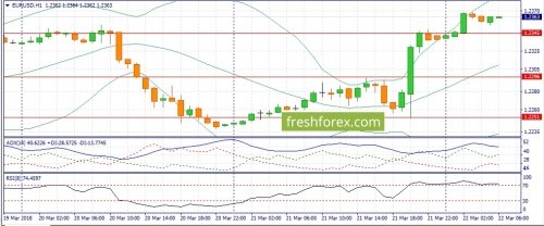 forex-fundamental-analysis-22-03-2018-1.jpg