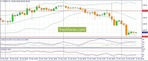 forex-fundamental-analysis-22-03-2018-3.jpg