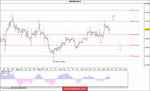 forex-wave-analysis-22-03-2018-2.gif