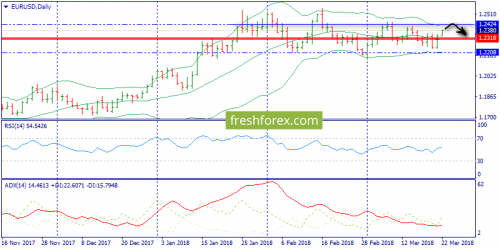 forex-trend-22-03-2018-1.png