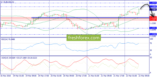 forex-trend-22-03-2018-3.png