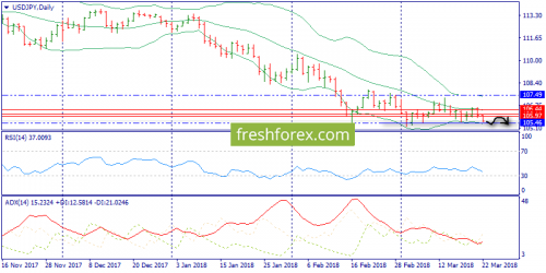 forex-trend-22-03-2018-7.png