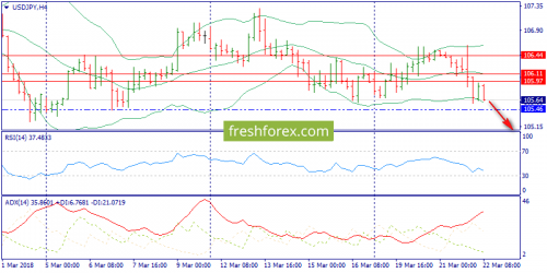 forex-trend-22-03-2018-8.png