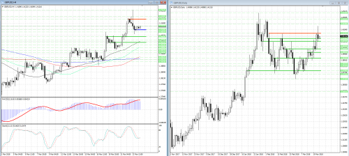 forex-analysis-gbpusd-23-03-2018.png