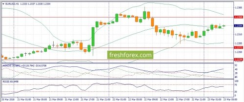 forex-fundamental-analysis-23-03-2018-1.jpg