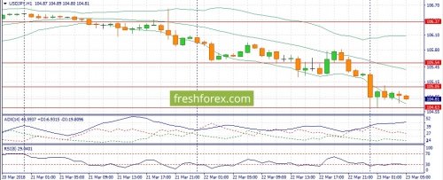 forex-fundamental-analysis-23-03-2018-3.jpg