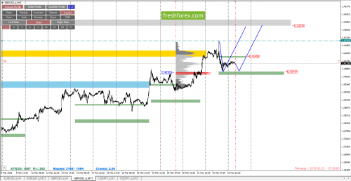 forex-cfd-trading-23-03-2018-4.png