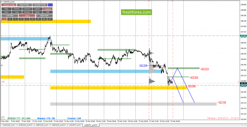 forex-cfd-trading-23-03-2018-6.png