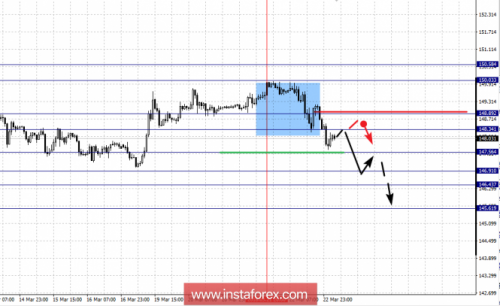 forex-fractal-analysis-23-03-2018-8.png