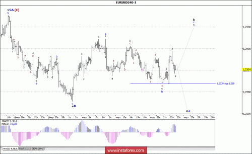 forex-wave-analysis-23-03-2018-1.gif