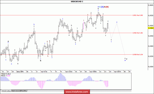 forex-wave-analysis-23-03-2018-3.gif