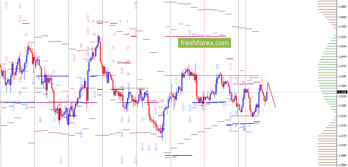 forex-option-analysis-23-03-2018-2.png