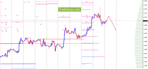 forex-option-analysis-23-03-2018-3.png