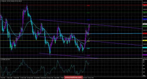 gold-futures-23-03-2018.png